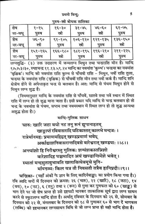 Uttarkalamritam of Kalidas